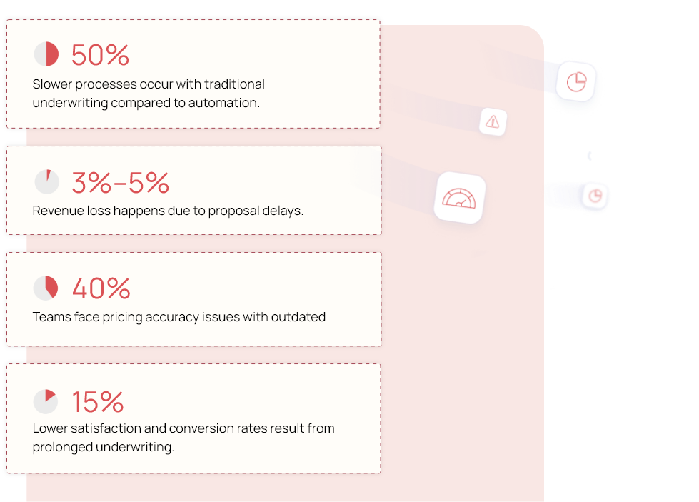 Automate Workflows