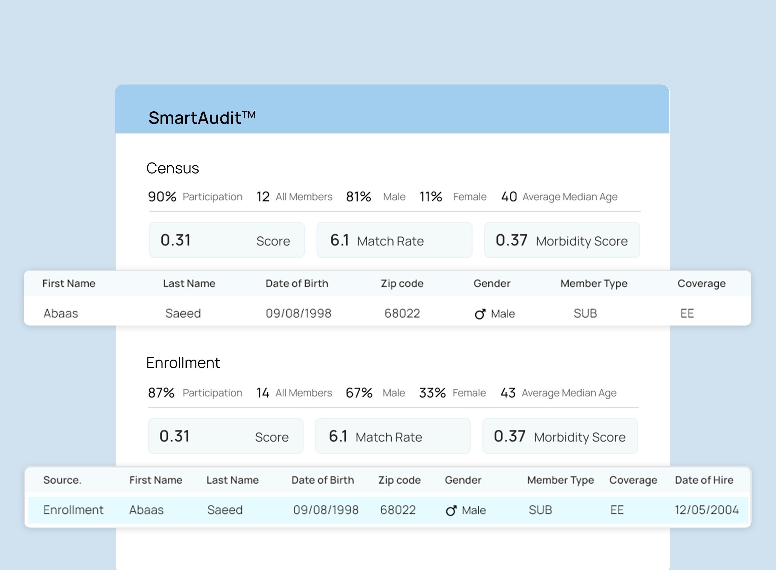 SmartAudit